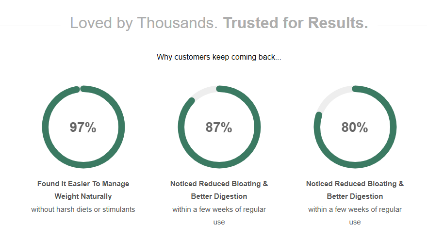 Trusted results